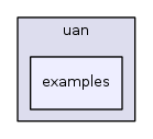 src/uan/examples/