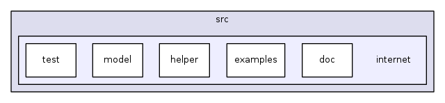 src/internet/