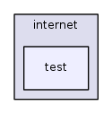 src/internet/test/