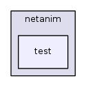src/netanim/test/
