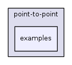 src/point-to-point/examples/