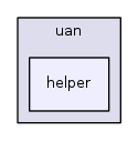 src/uan/helper/