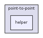 src/point-to-point/helper/