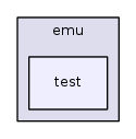 src/emu/test/