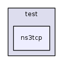 src/test/ns3tcp/