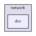 src/network/doc/
