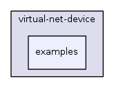 src/virtual-net-device/examples/