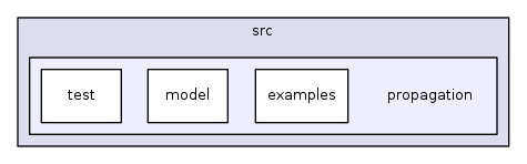 src/propagation/