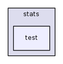 src/stats/test/