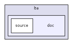 src/lte/doc/