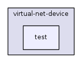 src/virtual-net-device/test/