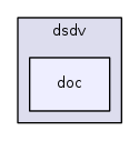 src/dsdv/doc/