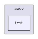src/aodv/test/