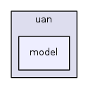 src/uan/model/