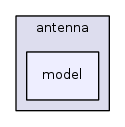 src/antenna/model/