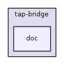 src/tap-bridge/doc/