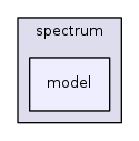 src/spectrum/model/