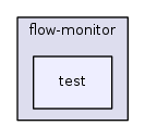 src/flow-monitor/test/