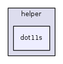 src/mesh/helper/dot11s/