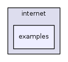 src/internet/examples/