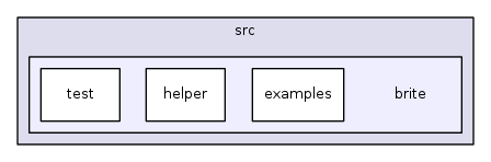 src/brite/