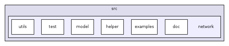 src/network/