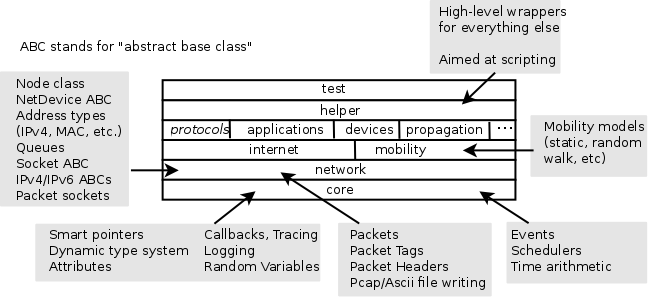 _images/software-organization.png