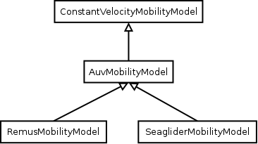 _images/auvmobility-classes.png