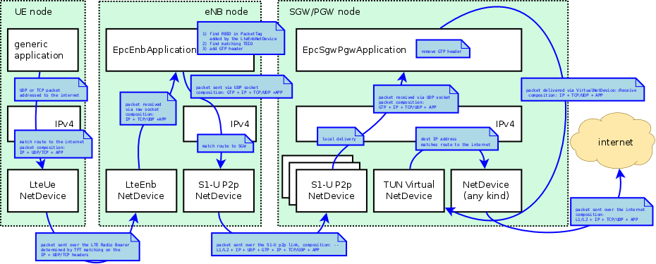 _images/epc-data-flow-ul.png