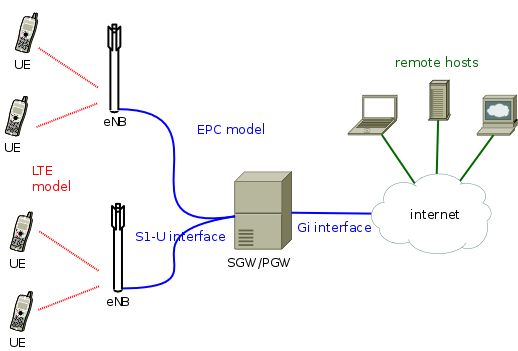 _images/epc-topology.png