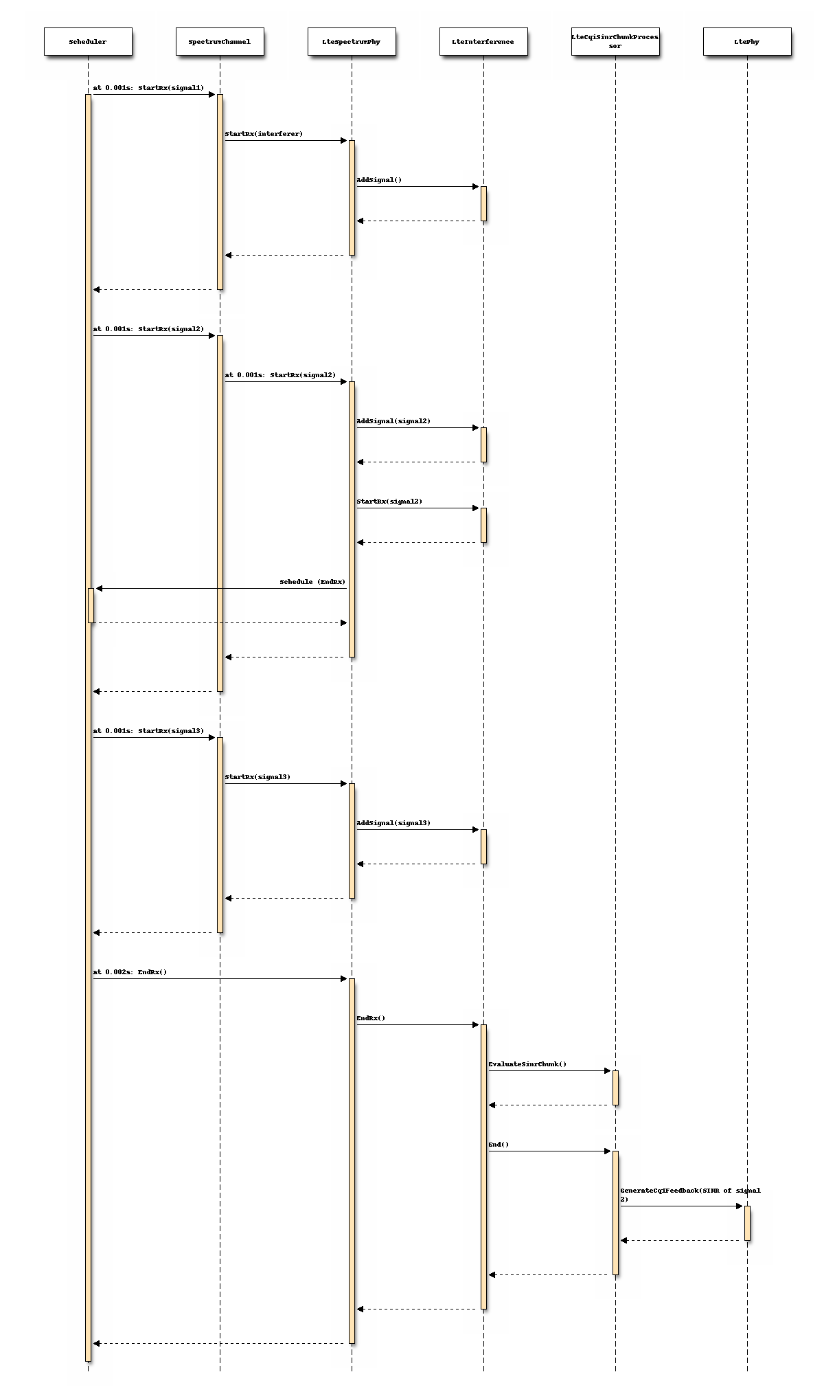 _images/lte-phy-interference.png