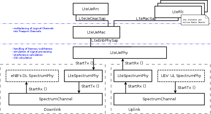 _images/lte-ue-architecture.png