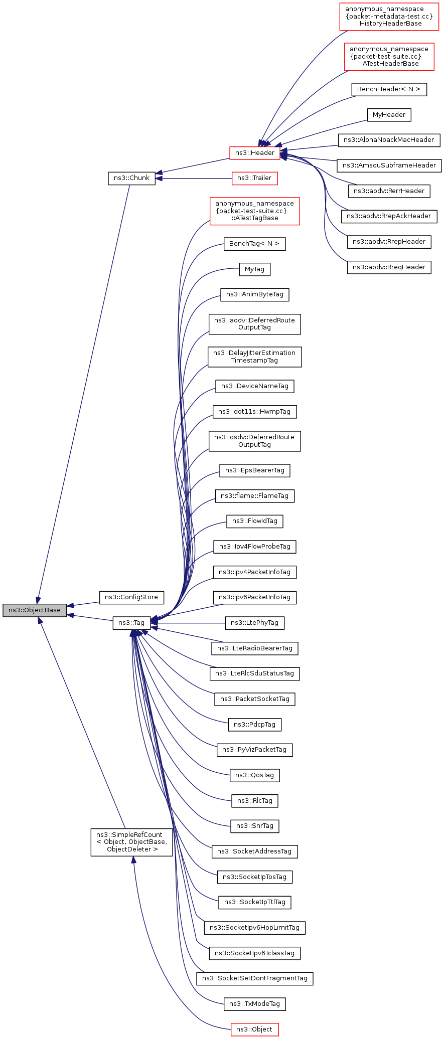 Inheritance graph