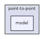 src/point-to-point/model/
