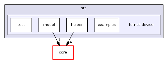 src/fd-net-device/