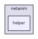 src/netanim/helper/