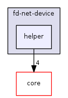 src/fd-net-device/helper/