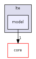 src/lte/model/