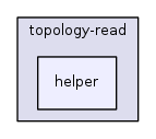 src/topology-read/helper/