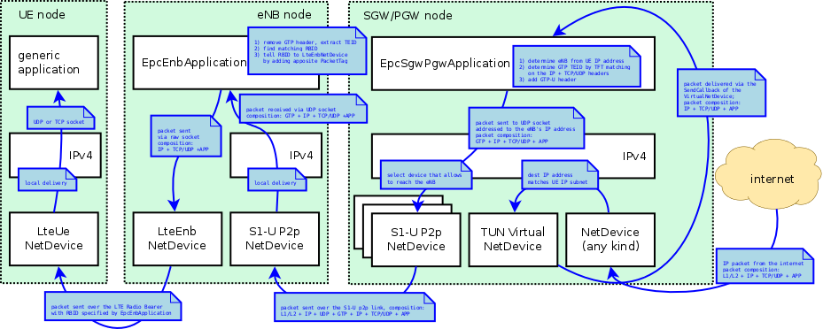 _images/epc-data-flow-dl.png