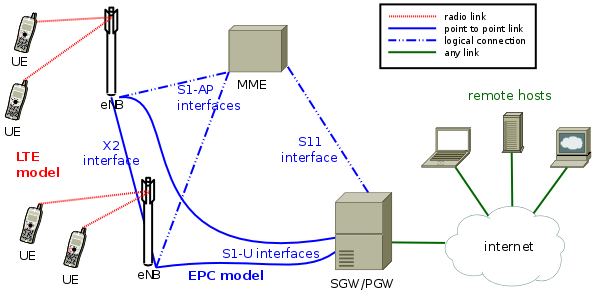 _images/epc-topology.png