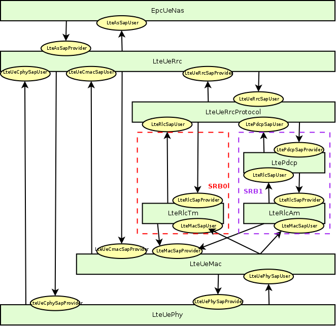 _images/lte-arch-ue-ctrl.png