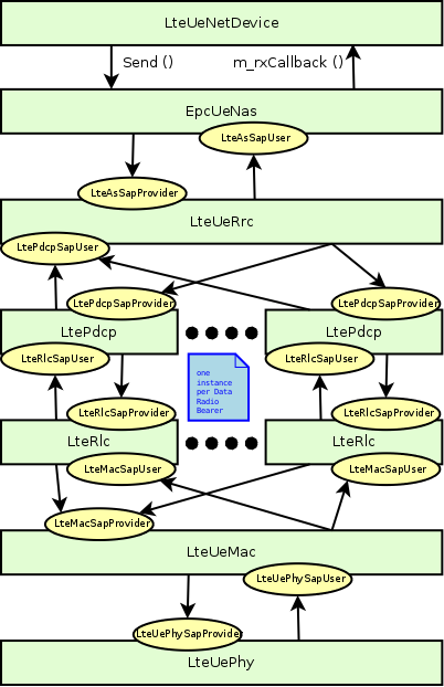 _images/lte-arch-ue-data.png