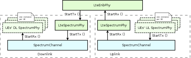 _images/lte-enb-phy.png