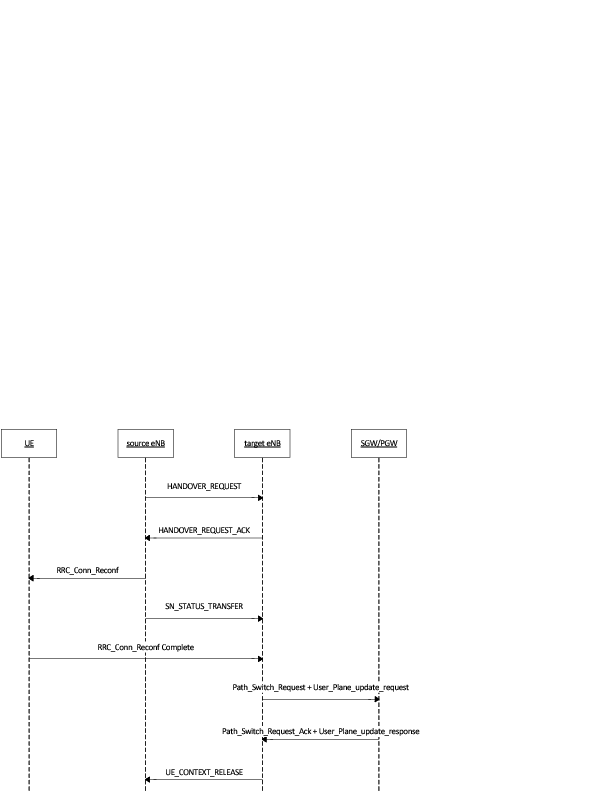 _images/lte-epc-x2-handover-seq-diagram.png