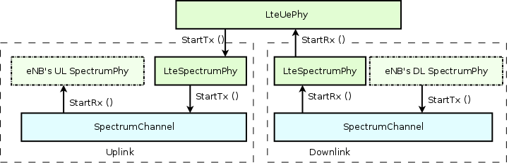 _images/lte-ue-phy.png