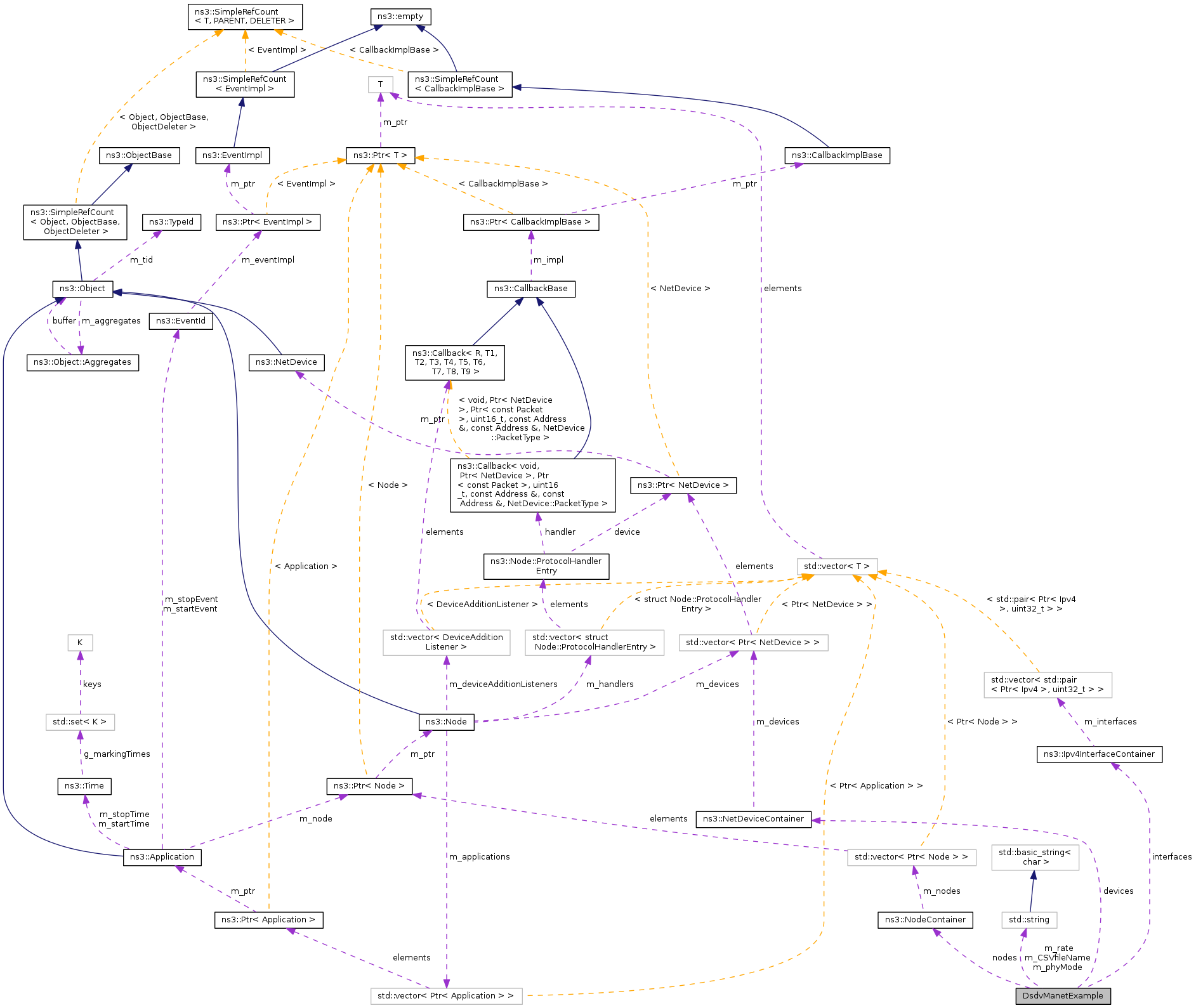 Collaboration graph