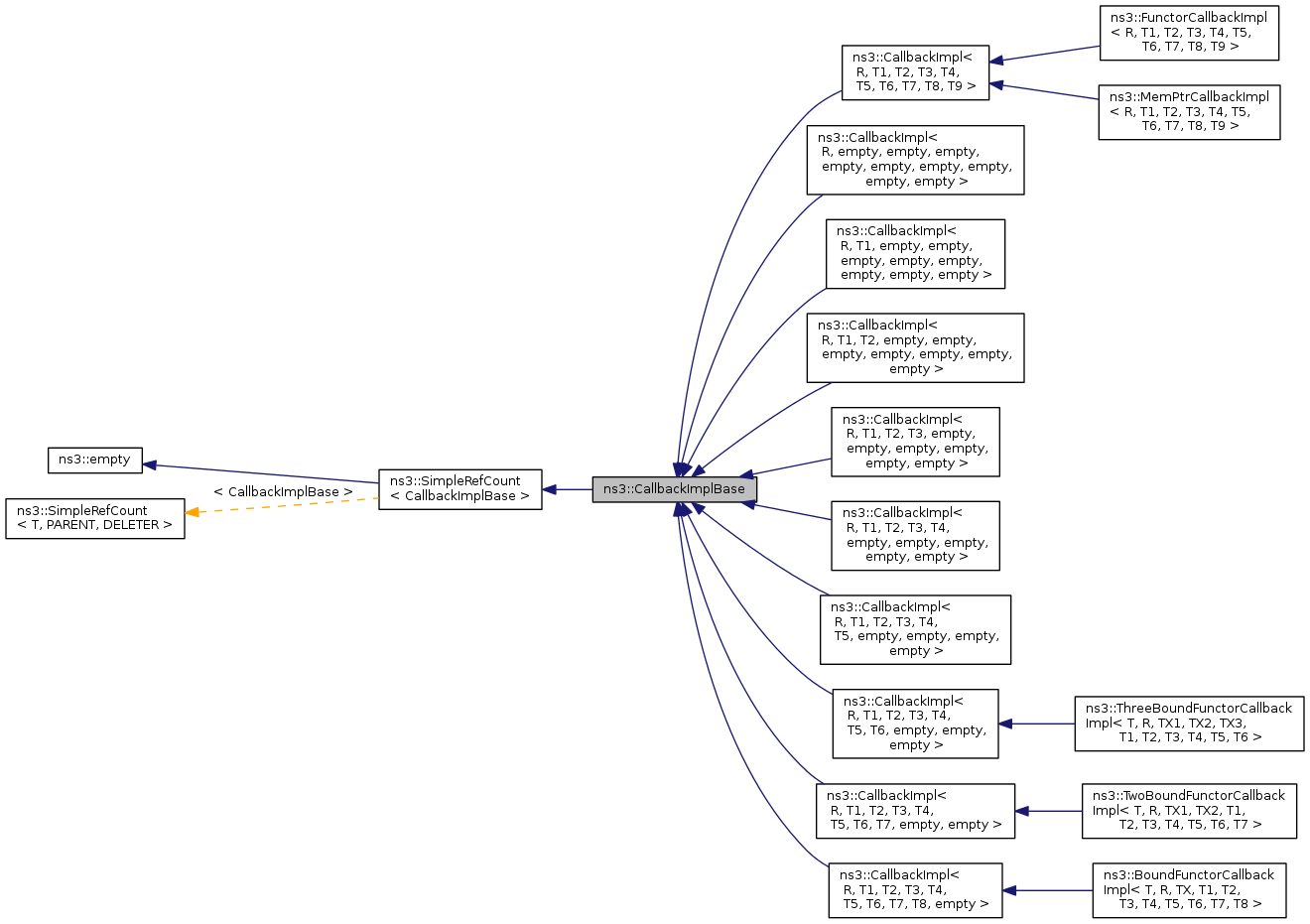 Inheritance graph