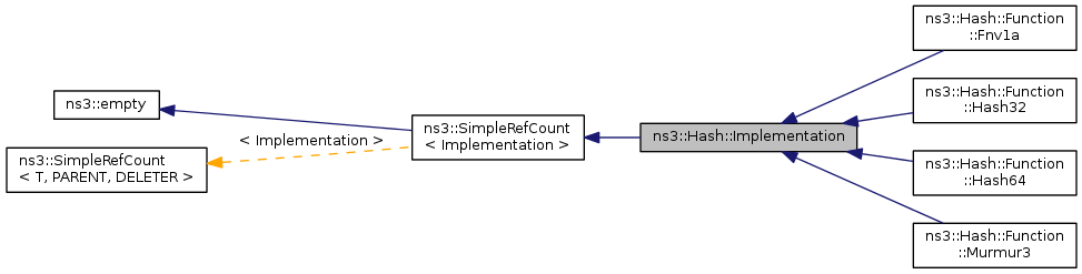 Inheritance graph