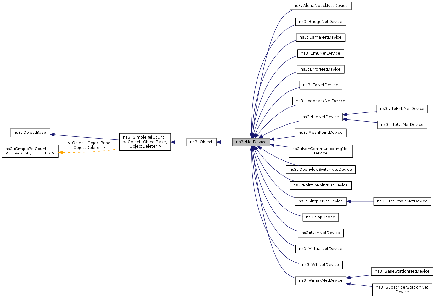 Inheritance graph